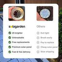 Comparison chart of Solagarden product features with other options outdoors.